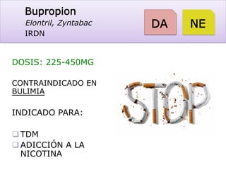 Bupropion
Elontril, Zyntabac
IRDN
DA
DOSIS: 225-450MG
CONTRAINDICADO EN
BULIMIA
INDICADO PARA:
q TDM
q ADICCIÓN A LA
NICOTINA
NE
 