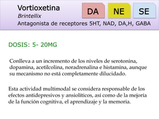 Vortioxetina
Brintellix
Antagonista de receptores 5HT, NAD, DA,H, GABA
DA
DOSIS: 5- 20MG
Conlleva a un incremento de los niveles de serotonina,
dopamina, acetilcolina, noradrenalina e histamina, aunque
su mecanismo no está completamente dilucidado.
Esta actividad multimodal se considera responsable de los
efectos antidepresivos y ansiolíticos, así como de la mejoría
de la función cognitiva, el aprendizaje y la memoria.
NE SE
 