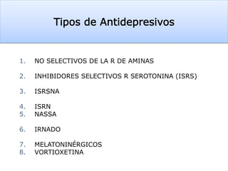 Tipos de Antidepresivos
1.  NO SELECTIVOS DE LA R DE AMINAS
2.  INHIBIDORES SELECTIVOS R SEROTONINA (ISRS)
3.  ISRSNA
4.  ISRN
5.  NASSA
6.  IRNADO
7.  MELATONINÉRGICOS
8.  VORTIOXETINA
 