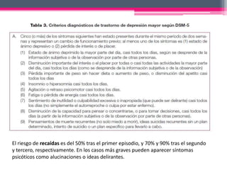 El riesgo de recaídas es del 50% tras el primer episodio, y 70% y 90% tras el segundo
y tercero, respectivamente. En los casos más graves pueden aparecer síntomas
psicóticos como alucinaciones o ideas delirantes.
 