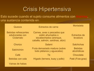 Crisis Hipertensiva
Esto sucede cuando el sujeto consume alimentos con tiramina,
una sustancia contenida en :
                                                                 Mortadela
          Quesos                 Extractos de carne

    Bebidas refrescantes    Carnes, aves o pescados que
      edulcoradas con             estén ahumados o             Extractos de
         Ciclamato            escabechados (arenque,            levadura
                           caballa, salmón, sardinas, atún)
          Chorizo                      Salami                   Salchichas
                           Fruta demasiado madura (sobre          Bebidas
        Salchichón
                             todo plátanos y aguacates)         alcohólicas
           Café                          Té                      Chocolate
     Bebidas con cola       Hígado (ternera, buey y pollo)    Paté (Foie-gras)

      Vainas de habas
 