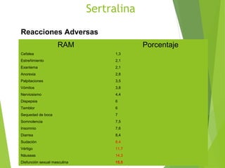 Sertralina
RAM Porcentaje
Cefalea 1,3
Estreñimiento 2,1
Exantema 2,1
Anorexia 2,8
Palpitaciones 3,5
Vómitos 3,8
Nerviosismo 4,4
Dispepsia 6
Temblor 6
Sequedad de boca 7
Somnolencia 7,5
Insomnio 7,6
Diarrea 8,4
Sudación 8,4
Vértigo 11,7
Náuseas 14,3
Disfunción sexual masculina 15,5
Reacciones Adversas
 
