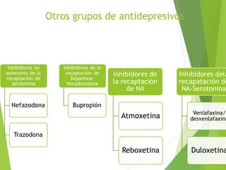 Otros grupos de antidepresivos
 