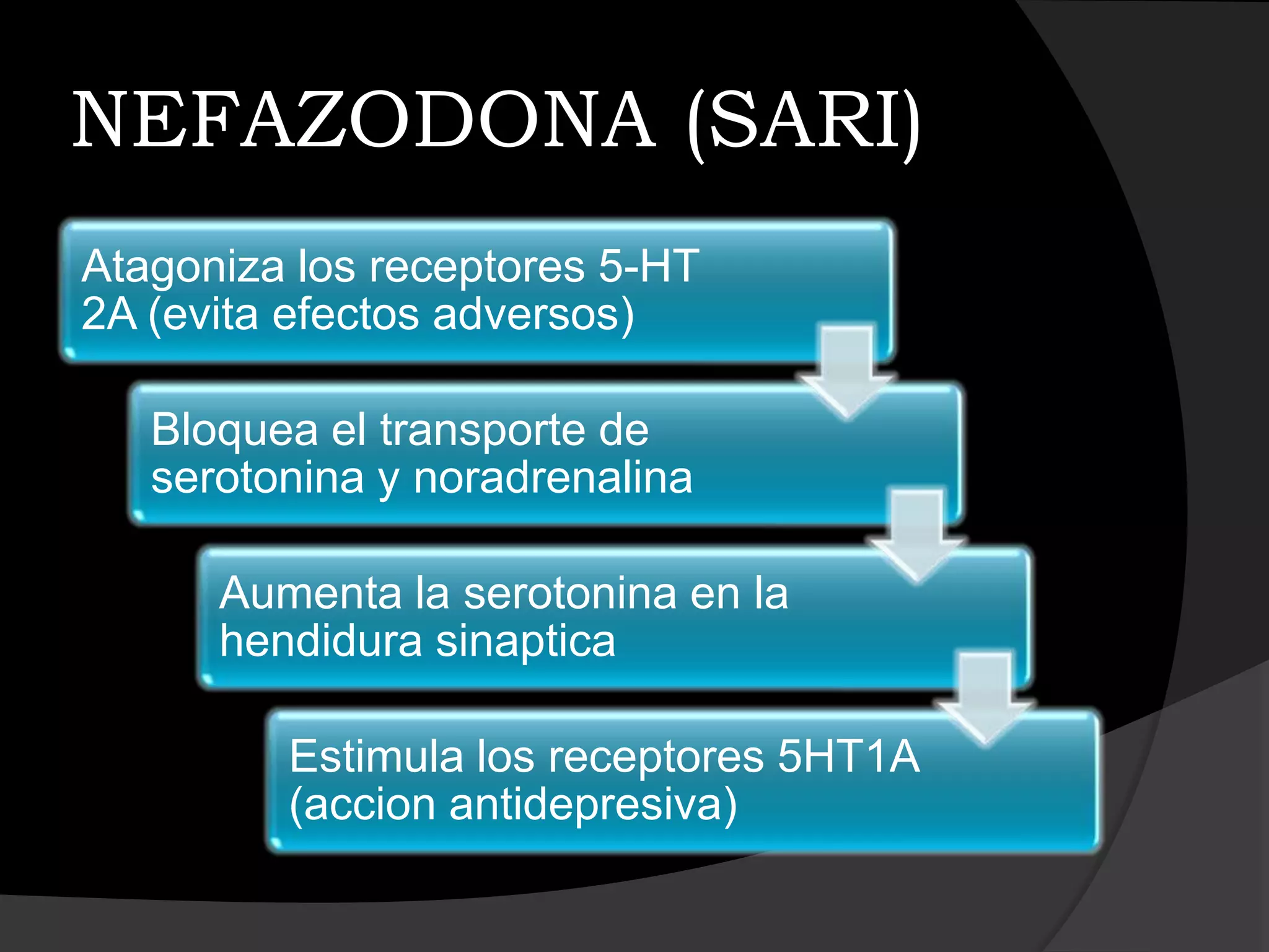 NEFAZODONA (SARI)
Atagoniza los receptores 5-HT
2A (evita efectos adversos)

   Bloquea el transporte de
   serotonina y noradrenalina

      Aumenta la serotonina en la
      hendidura sinaptica

         Estimula los receptores 5HT1A
         (accion antidepresiva)
 