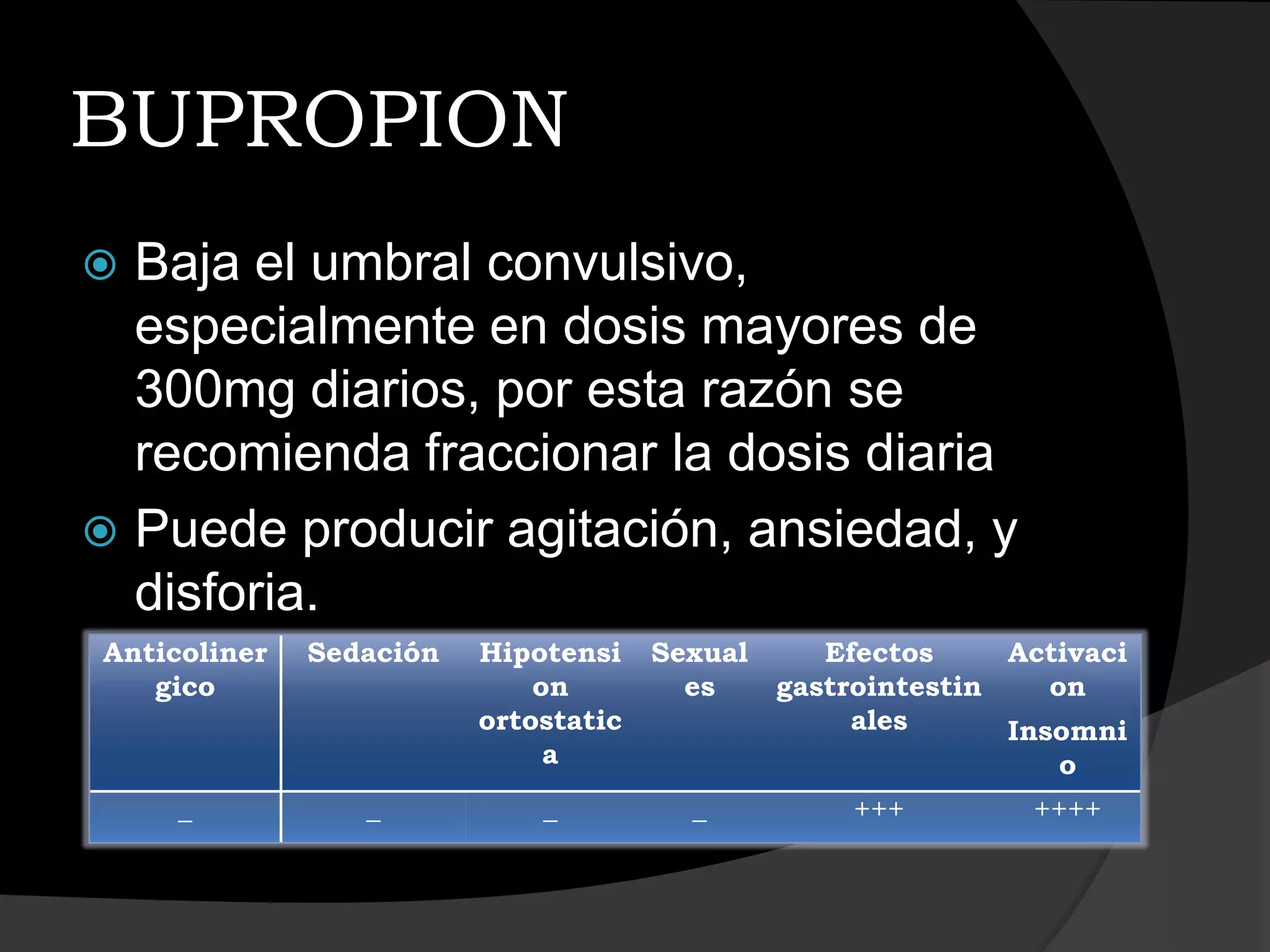 BUPROPION
 Baja el umbral convulsivo,
  especialmente en dosis mayores de
  300mg diarios, por esta razón se
  recomienda fraccionar la dosis diaria
 Puede producir agitación, ansiedad, y
  disforia.
Anticoliner   Sedación   Hipotensi    Sexual      Efectos     Activaci
   gico                      on         es     gastrointestin    on
                         ortostatic                 ales      Insomni
                              a                                   o
     _           _           _          _           +++        ++++
 