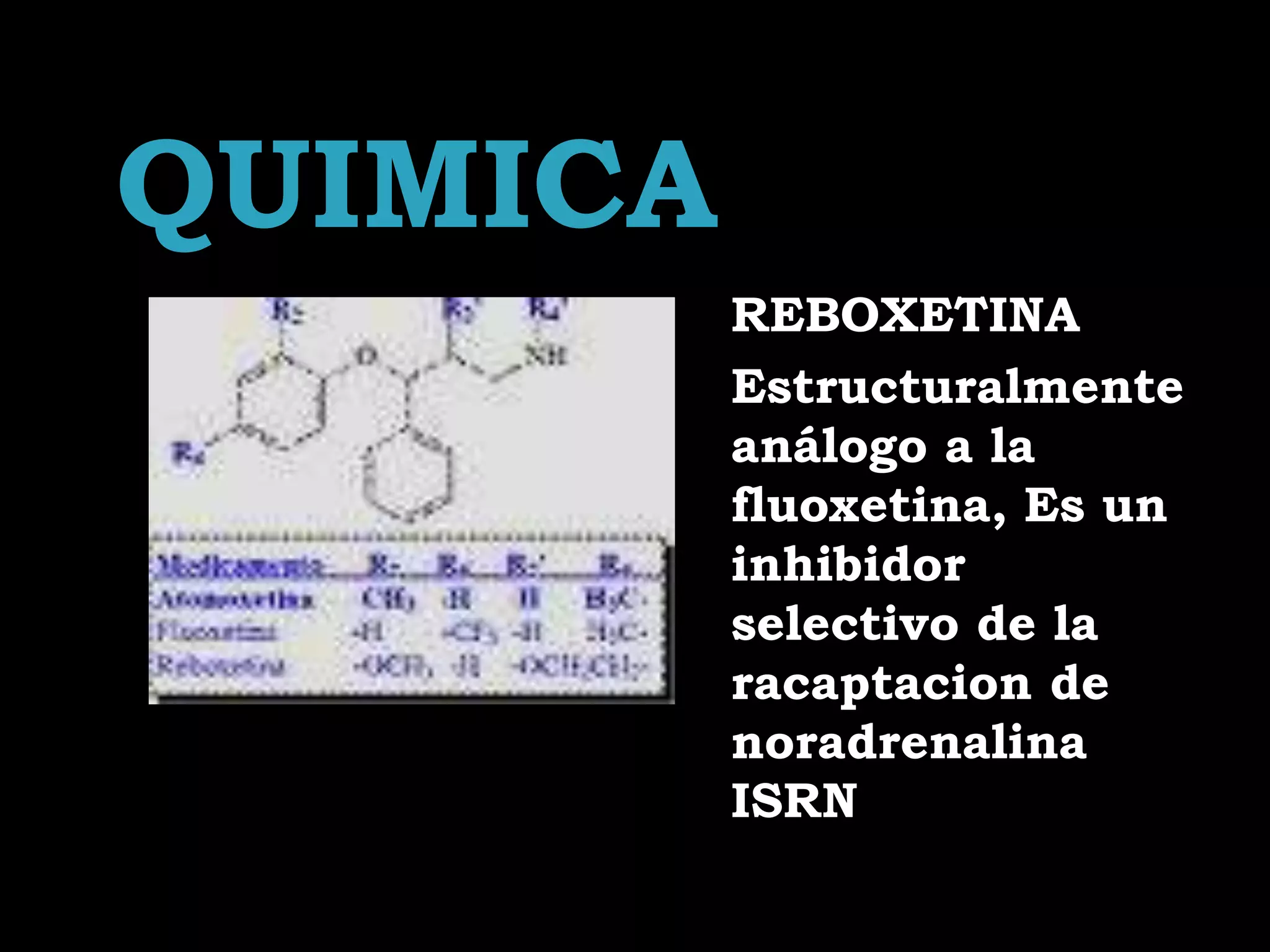 QUIMICA
          REBOXETINA
          Estructuralmente
          análogo a la
          fluoxetina, Es un
          inhibidor
          selectivo de la
          racaptacion de
          noradrenalina
          ISRN
 