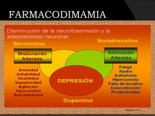 FARMACODIMAMIA
 