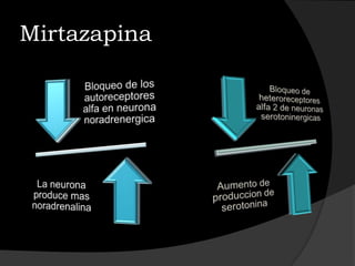 Mirtazapina
 