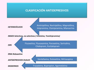   HETEROCÍCLICOS  IMAOS Selectivos, no selectivos ( Fenelzina, Tranilcipromina) ISRS IRNA Reboxetina ANTIDEPRESIVOS DUALES MODERNOS Amitriptilina, Nortriptilina, Maprotilina, Imipramina, Clomipramina, Mianserina Venlafaxina, Duloxetina, Mirtazapina Fluoxetina, Fluvoxamina, Paroxetina, Sertralina, Citalopram, Escitalopram Trazadona, Bupropion, Agomelatina CLASIFICACIÓN ANTIDEPRESIVOS 