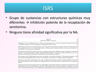 Grupo de sustancias con estructuras químicas muy diferentes -> inhibición potente de la recaptación de serotonina. Ninguno tiene afinidad significativa por la NA. ISRS 
