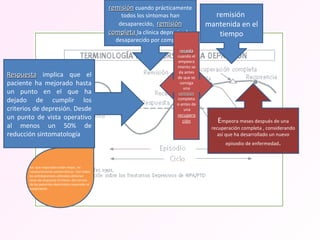 Respuesta  implica que el paciente ha mejorado hasta un punto en el que ha dejado de cumplir los criterios de depresión. Desde un punto de vista operativo al menos un 50% de reducción sintomatología los  que responden están mejor, no necesariamente asintomáticos. Casi todos los antidepresivos utilizados obtienen tasas de respuesta similares: dos tercios de los pacientes deprimidos responden al tratamiento.  remisión  cuando prácticamente todos los síntomas han desaparecido,  remisión completa   la clínica depresiva ha desaparecido por completo remisión  mantenida en el tiempo recaída  cuando el empeoramiento se da antes de que se consiga una  remisión  completa o antes de  una  recuperación E mpeora meses después de una recuperación completa , considerando así que ha desarrollado un nuevo episodio de enfermedad . 