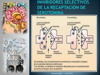 07/10/2015Psiquiatria UNAH
 