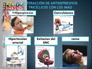 07/10/2015Psiquiatria UNAH
Hiperpirexia
Coma
Convulsiones
Hipertension
arterial
Exitacion del
SNC
 