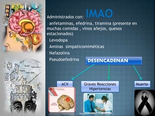 07/10/2015Psiquiatria UNAH
Administrados con:
anfetaminas, efedrina, tiramina (presente en
muchas comidas , vinos añejos, quesos
estacionados)
Levodopa
Aminas simpaticomiméticas
Nafazolina
Pseudoefedrina
Muerte
DESENCADENAN
Graves Reacciones
Hipertensias
ACV
 