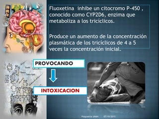 07/10/2015Psiquiatria UNAH
Fluoxetina inhibe un citocromo P-450 ,
conocido como CYP2D6, enzima que
metaboliza a los tricíclicos.
Produce un aumento de la concentración
plasmática de los tricíclicos de 4 a 5
veces la concentración inicial.
INTOXICACION
PROVOCANDO
 