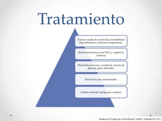 Tratamiento
     Evaluar estado de conciencia, inestabilidad
      hemodinámica y deterioro respiratorio.


     Sonda intravenosa, serie ECG y vigilancia
                    continua


     Electrolitos en suero, creatinina, niveles de
               glucosa, gases arteriales.



           Nivel sérico de acetaminofén.




       Carbón activado 1gr/kg mas catartico
 