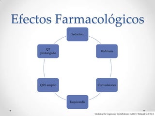 Efectos Farmacológicos
                  Sedación




        QT
                                Midriasis
    prolongado




    QRS amplio                 Convulsiones




                 Taquicardia
 