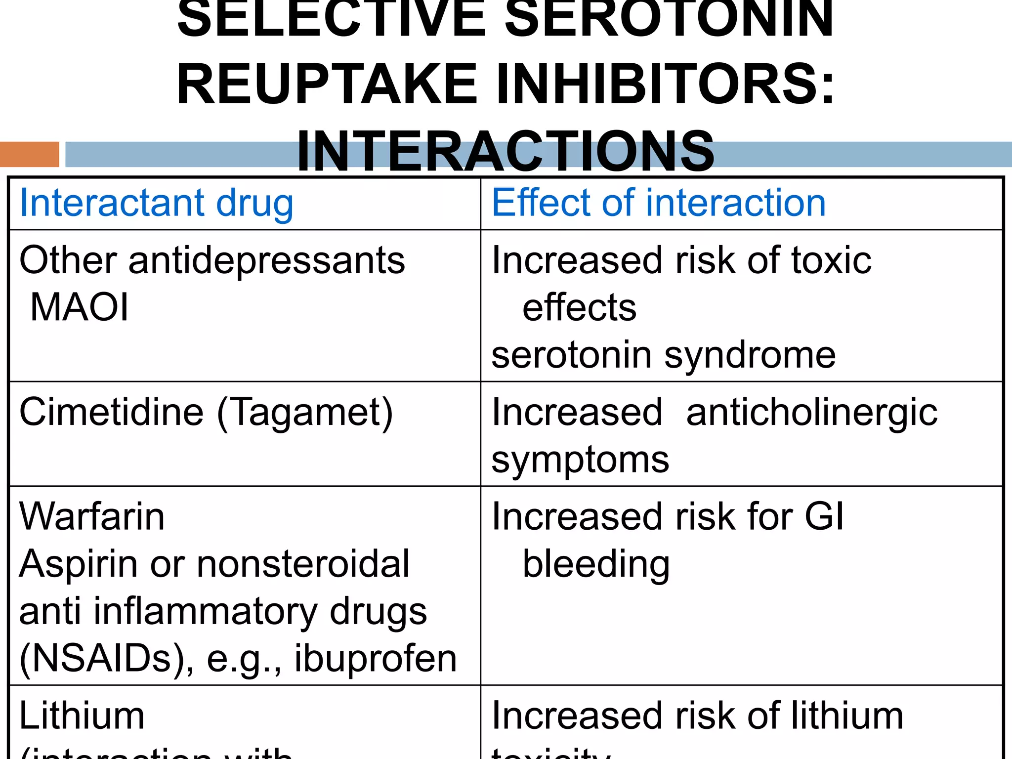 Interactions Of Ibuprofen With Other Antidepressants preview
