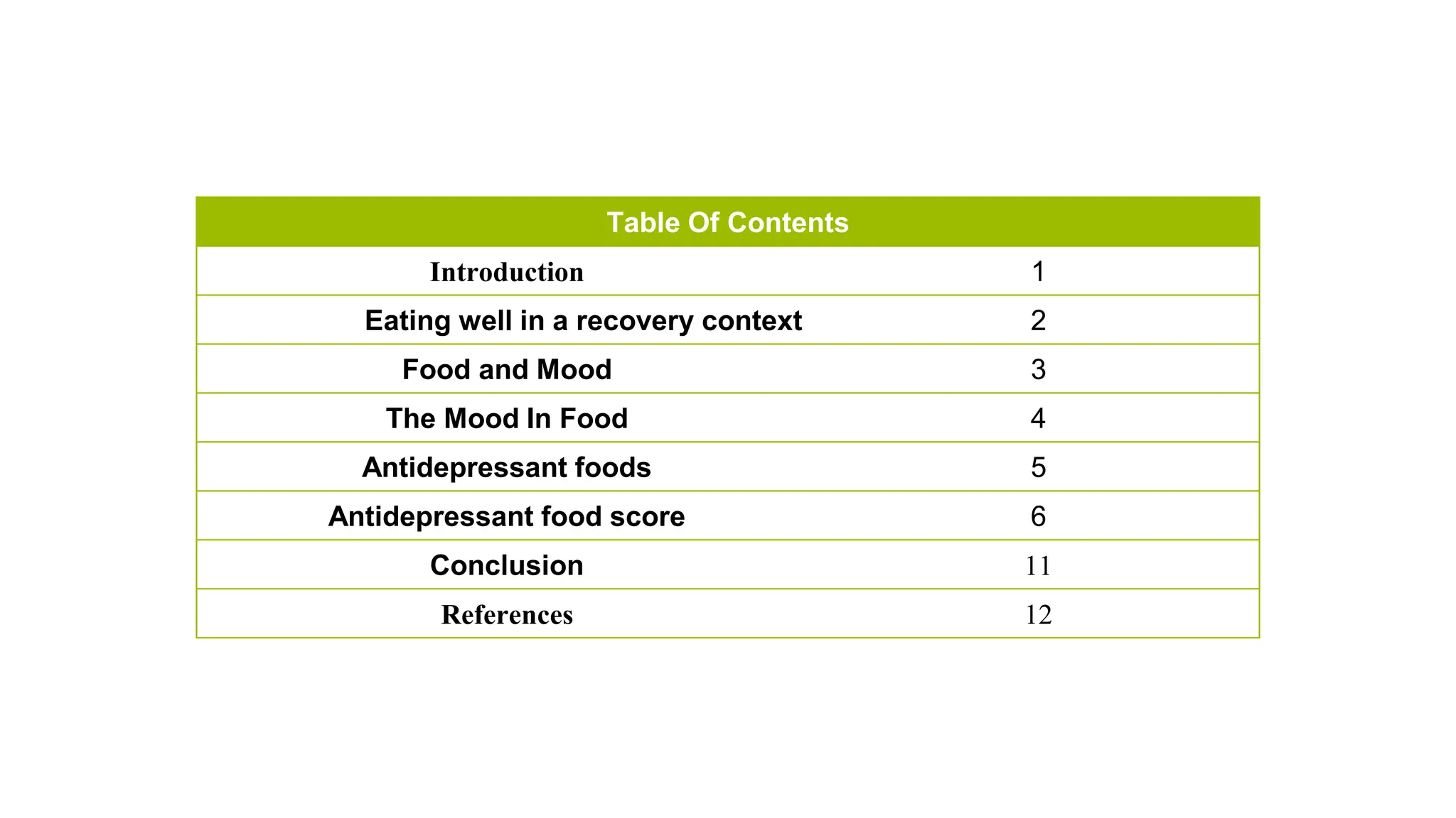 Table Of Contents
Introduction 1
Eating well in a recovery context 2
Food and Mood 3
The Mood In Food 4
Antidepressant foods 5
Antidepressant food score 6
Conclusion 11
References 12
 