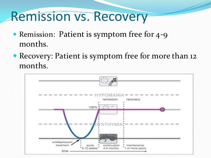 Antidepressants Update