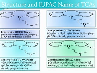 Structure and IUPAC Name of TCAs
Imipramine (IUPAC Name-
3-(10,11-dihydro-5H-dibenzo[b,f]azepin-5-
yl)-N,N-dimethylpropan-1-amine)
Trimipramine (IUPAC Name-
(±)-3-(10,11-dihydro-5H-dibenzo[b,f]azepin-5-
yl)-N,N,2-trimethylpropan-1-amine)
Amitryptyline (IUPAC Name-
3-(10,11-Dihydro-5H-dibenzo [a,d]
cycloheptene-5-ylidene)-N,N-
dimethylpropan-1-amine)
Clomipramine (IUPAC Name
3-(3-chloro-10,11-dihydro-5H-dibenzo[b,f]
azepin-5-yl)-N,N-dimethylpropan-1-amine)
 