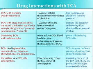 TCAs with clonidine
(Antihypertensive)
TCAs may inhibit
the antihypertensive effect
of clonidine
lead to dangerous
elevations in blood
pressure.
TCAs with drugs that also affect
the heart's conduction system (for
example,disopyramide, pimozide,
procainamide, Procan SR,)
TCAs may affect the
heart's electrical
conduction system
increase the frequency
and severity of an
abnormal heart rate and
rhythm.
Combining TCAs
with carbamazepine
result in lower TCA blood
levels because
carbamazepine increases
the break down of TCAs,
potentially reducing
TCAs effect.
TCAs And (epinephrine,
norepinephrine, dopamine,
phenylephrine, and dobutamine).
TCAs increase the blood
pressure elevating effect
of mentioned drugs
Cimetidine And TCAs like
amitriptyline,
Cimetidine may reduce
the breakdown of
Amitriptyline
increasing the level of
the TCA in the body and
potentially leading to
increased side effects.
Drug interactions with TCA
 