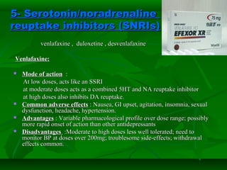 5- Serotonin/noradrenaline5- Serotonin/noradrenaline
reuptake inhibitors (SNRIs)reuptake inhibitors (SNRIs)
venlafaxine , duloxetine , desvenlafaxinevenlafaxine , duloxetine , desvenlafaxine
Venlafaxine:Venlafaxine:
 Mode of actionMode of action ::
At low doses, acts like an SSRIAt low doses, acts like an SSRI
at moderate doses acts as a combined 5HT and NA reuptake inhibitorat moderate doses acts as a combined 5HT and NA reuptake inhibitor
at high doses also inhibits DA reuptake.at high doses also inhibits DA reuptake.
 Common adverse effectsCommon adverse effects : Nausea, GI upset, agitation, insomnia, sexual: Nausea, GI upset, agitation, insomnia, sexual
dysfunction, headache, hypertension.dysfunction, headache, hypertension.
 AdvantagesAdvantages : Variable pharmacological profile over dose range; possibly: Variable pharmacological profile over dose range; possibly
more rapid onset of action than other antidepressantsmore rapid onset of action than other antidepressants
 DisadvantagesDisadvantages :Moderate to high doses less well tolerated; need to:Moderate to high doses less well tolerated; need to
monitor BP at doses over 200mg; troublesome side-effects; withdrawalmonitor BP at doses over 200mg; troublesome side-effects; withdrawal
effects common.effects common.
 