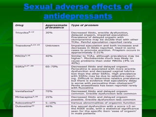 Sexual adverse effects of
antidepressants
 