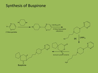 Synthesis of Buspirone
N
N
Cl
2
-
Chloro pyrimidine
NHNH
N
N
NNH
Cl(CH2)3CN
4-
Chloro butyronitrile
(alkylation)
N
N
N
N
NC
LiAlH4[H]
N
N
N
N
NH2
O
O
O
Spirocyclic glutaric anhydrideO
O
N
N
N
N
N
Buspirone
 