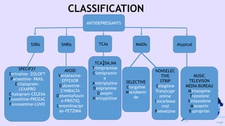CLASSIFICATION
ANTIDEPRESSANTS
SSRIs SNRIs TCAs MAOIs Atypical
SPECIF2Y
Sertraline- ZOLOFT
Paroxetine- PAXIL
Ecitalopram-
LEXAPRO
Citalopram-CELEXA
Fluoxetine-PROZAC
Fluvoxamine-LUVO
AVOID
Venlafaxine-
EFFEXOR
Duloxetine-
CYMBALTA
Desvenlaflaxin
e-PRISTIQ
Levomilnacipr
an-FETZIMA
TCA DA,NA
Trimipramine
Clomipramin
e
Amitriptyline
Desipramine
Doxepin
Nortryptiline
SELECTIVE
Clorgyline
Moclobemi
de
MUSIC
TELEVISON
MEDIA BUREAU
Mirtazapine
Trazodone
Vinlazodone
Mianserin
Buproprion
NONSELEC
TIVE
STRIP
Selegiline
Tranylcypr
omine
Isocarboxa
mid
Phenelzine
 