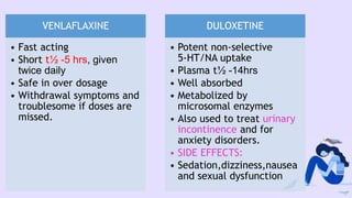 VENLAFLAXINE
• Fast acting
• Short t½ -5 hrs, given
twice daily
• Safe in over dosage
• Withdrawal symptoms and
troublesome if doses are
missed.
DULOXETINE
• Potent non-selective
5-HT/NA uptake
• Plasma t½ -14hrs
• Well absorbed
• Metabolized by
microsomal enzymes
• Also used to treat urinary
incontinence and for
anxiety disorders.
• SIDE EFFECTS:
• Sedation,dizziness,nausea
and sexual dysfunction
 