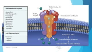 Fazia Ruth
Pfau Medical
College
Department of Pharmacology 25
 