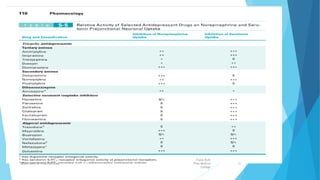 Fazia Ruth
Pfau Medical
College
Department of Pharmacology 32
 