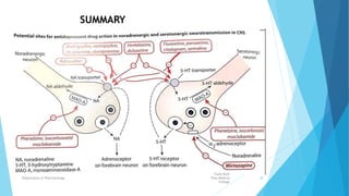 SUMMARY
Fazia Ruth
Pfau Medical
College
Department of Pharmacology 38
 