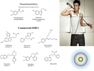 HO
HO
NH2
Norepinephrine
(Noradrenaline)
HO
Serotonin
5-Hydroxytryptamine
(5-HT)
N
H
NH2
OH groups necessary for agonist activity
OH
C
N
O
N
F
Me
Me
Citalopram
(CelexaTM)
O
Fluoxetine
(ProzacTM)
N
H
CF3
Me
Neurotransmitters
N
O
Fluvoxamine
(LuvoxTM)
F3C
NH2
OCH3
O
O
O
H
N
F
Paroxetine
(PaxilTM)
Sertraline
(ZoloftTM)
Cl
Cl
H
N
O
N
Me Me
Dapoxetine
Commercial SSRI's
 