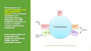 Vortioxetine is an
atypical antidepressant
with multimodal
activity. It is a serotonin
modulator and
stimulator because
although it has SERT
inhibition properties, it
is also a serotonin
receptor agonist and
antagonist.
It also exerts effects on
norepinephrine,
dopamine, glutamate,
GABA, and the
cholinergic system.
Antagonist
Agonist
Partial
Agonist
https://psychscenehub.com/psychinsights/vortioxetine-mechanism-of-action-2/
 