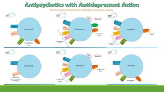 https://psychscenehub.com/psychinsights/a-simplified-guide-to-antipsychotic-medications/
 
