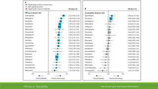 http://dx.doi.org/10.1016/ S0140-6736(18)30421-5
Efficacy vs. Tolerability
 