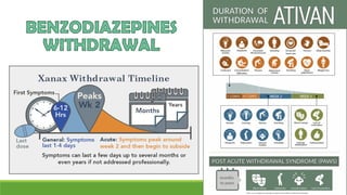 Antidepressants & anxiolytics