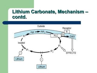Lithium Carbonate, Mechanism –Lithium Carbonate, Mechanism –
contd.contd.
 