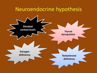 Neuroendocrine hypothesis
Elevated
cortisol levels
Thyroid
dysregulation
Estrogen
deficiency Testosterone
deficiency
 