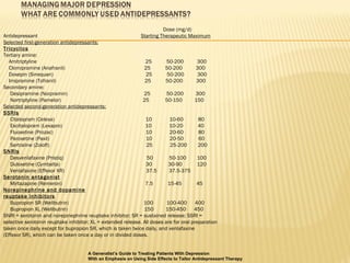 Dose (mg/d) Antidepressant  Starting Therapeutic Maximum Selected first-generation antidepressants: Tricyclics Tertiary amine: Amitriptyline  25  50-200  300 Clomipramine (Anafranil)  25  50-200  300 Doxepin (Sinequan)  25  50-200  300 Imipramine (Tofranil)  25  50-200  300 Secondary amine: Desipramine (Norpramin)  25  50-200  300 Nortriptyline (Pamelor)  25  50-150  150 Selected second-generation antidepressants: SSRIs Citalopram (Celexa)  10  10-60  80 Escitalopram (Lexapro)  10  10-20  40 Fluoxetine (Prozac)  10  20-60  80 Paroxetine (Paxil)  10  20-50  60 Sertraline (Zoloft)  25  25-200  200 SNRIs Desvenlafaxine (Pristiq)  50  50-100  100 Duloxetine (Cymbalta)  30  30-90  120 Venlafaxine (Effexor XR)  37.5  37.5-375 Serotonin antagonist Mirtazapine (Remeron)  7.5  15-45  45 Norepinephrine and dopamine reuptake inhibitors Bupropion SR (Wellbutrin)  100  100-400  400 Bupropion XL (Wellbutrin)  150  150-450  450 SNRI = serotonin and norepinephrine reuptake inhibitor; SR = sustained release; SSRI = selective serotonin reuptake inhibitor; XL = extended release. All doses are for oral preparation taken once daily except for bupropion SR, which is taken twice daily, and venlafaxine (Effexor SR), which can be taken once a day or in divided doses . A Generalist’s Guide to Treating Patients With Depression With an Emphasis on Using Side Effects to Tailor Antidepressant Therapy 