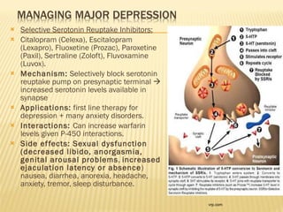 Selective Serotonin Reuptake Inhibitors: Citalopram (Celexa), Escitalopram (Lexapro),  Fluoxetine (Prozac),  Paroxetine (Paxil),  Sertraline (Zoloft), Fluvoxamine (Luvox). Mechanism:  Selectively block serotonin reuptake pump on presynaptic terminal    increased serotonin levels available in synapse Applications:  first line therapy for depression + many anxiety disorders. Interactions:  Can increase warfarin levels given P-450 interactions. Side effects: Sexual dysfunction (decreased libido, anorgasmia, genital arousal problems ,  increased ejaculation latency or absence ) nausea, diarrhea, anorexia, headache, anxiety, tremor, sleep disturbance. vrp.com 