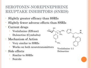 SEROTONIN-NOREPINEPHRINE
REUPTAKE INHIBITORS (SNRIS)
• Slightly greater efficacy than SSRIs
• Slightly fewer adverse effects than SSRIs
• Current drugs
• Venlafaxine (Effexor)
• Duloxetine (Cymbalta)
• Mechanism of Action
• Very similar to SSRIs
• Works on both neurotransmitters
• Side effects
• Similar to SSRIs
• Suicide
Venlafaxine 1:1
Duloxetine
 