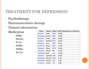 TREATMENT FOR DEPRESSION
• Psychotherapy
• Electroconvulsive therapy
• Natural alternatives
• Medication
• SSRIs
• MAOIs
• TCAs
• SNRIs
• NDRIs
• TeCAs
 