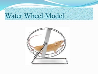 Water Wheel Model
 