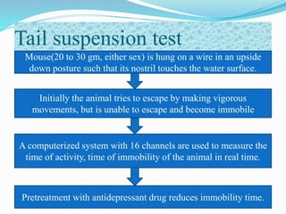 Tail suspension test
Mouse(20 to 30 gm, either sex) is hung on a wire in an upside
down posture such that its nostril touches the water surface.
Initially the animal tries to escape by making vigorous
movements, but is unable to escape and become immobile
Pretreatment with antidepressant drug reduces immobility time.
A computerized system with 16 channels are used to measure the
time of activity, time of immobility of the animal in real time.
 