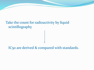 Take the count for radioactivity by liquid
scintillography
IC50 are derived & compared with standards.
 