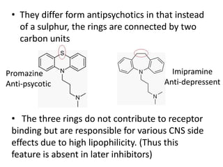 • They differ form antipsychotics in that instead
of a sulphur, the rings are connected by two
carbon units
Imipramine
Anti-depressent
Promazine
Anti-psycotic
• The three rings do not contribute to receptor
binding but are responsible for various CNS side
effects due to high lipophilicity. (Thus this
feature is absent in later inhibitors)
 