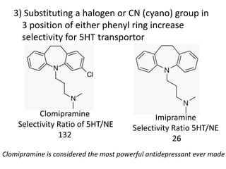3) Substituting a halogen or CN (cyano) group in
3 position of either phenyl ring increase
selectivity for 5HT transportor
Clomipramine
Selectivity Ratio of 5HT/NE
132
Imipramine
Selectivity Ratio 5HT/NE
26
Clomipramine is considered the most powerful antidepressant ever made
 